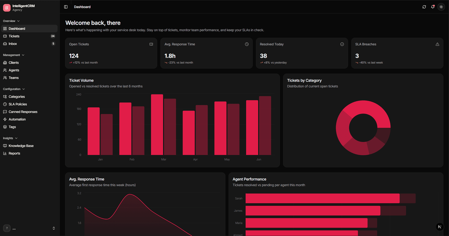 IntelligentCRM Dashboard
